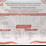 Rekapitulasi Nilai Bakal Calon Kepala Desa PAW Desa Wotan Sumberrejo