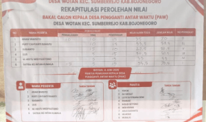 Rekapitulasi Nilai Bakal Calon Kepala Desa PAW Desa Wotan Sumberrejo