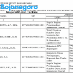 Daftar pejabat di bojonegoro yang mutasi jabatan