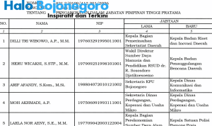 Daftar pejabat di bojonegoro yang mutasi jabatan