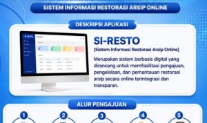 Dispusip Bojonegoro Hadirkan SI-RESTO, Layanan Restorasi Arsip Berbasis Website